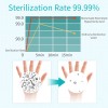 Household Brine Electrolysis Sodium Hypochlorite Generator Detergent Descaler Hypochlorous Acid Water Machine