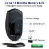 2.4G Wireless Battery Mouse Computer Accessories OEM Customized Multi-color High Quality Wireless Battery Mouse