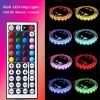 Technical Datasheet FOR 5050 60led/m RGB led strip kit 
