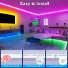 Technical Datasheet FOR 5050 60led/m RGB led strip kit 