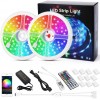 Technical Datasheet FOR 5050 RGB LED STRIP kit (WATERPROOF 2x5m 30leds/m)